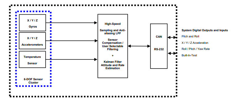 ACEINNA OpenIMU335RI 6DOF Open-Source IMU Module